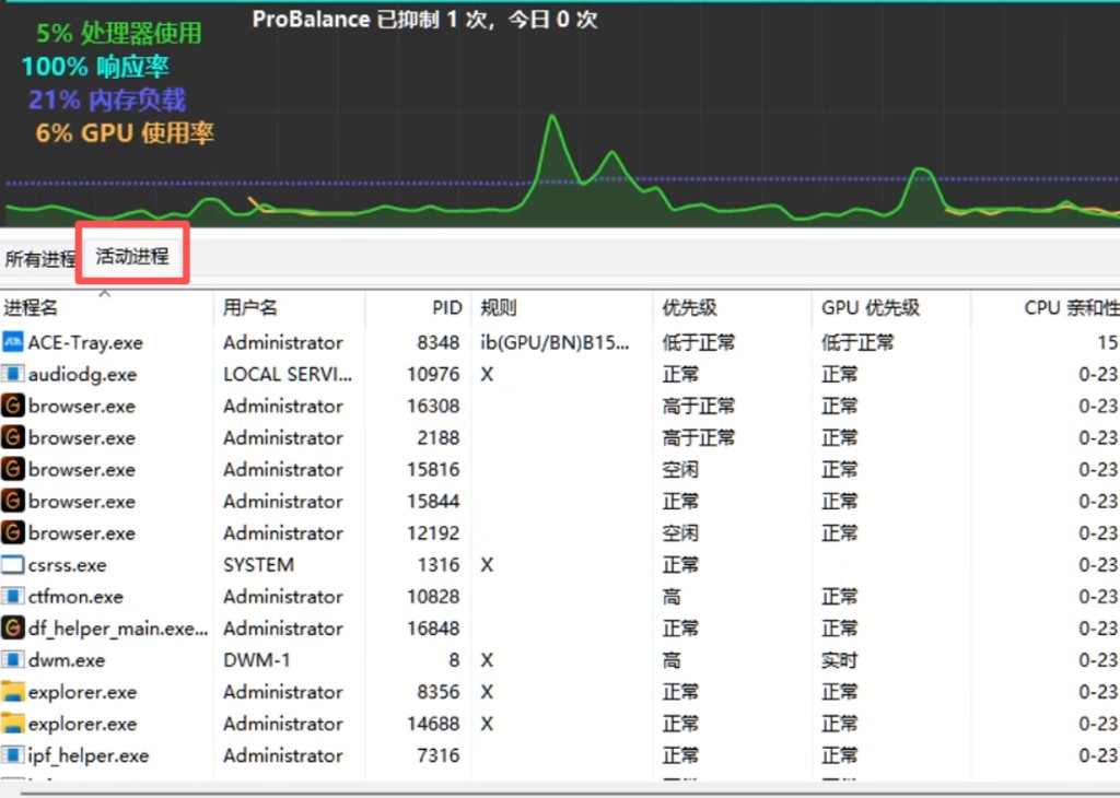 切换到活动进程标签页